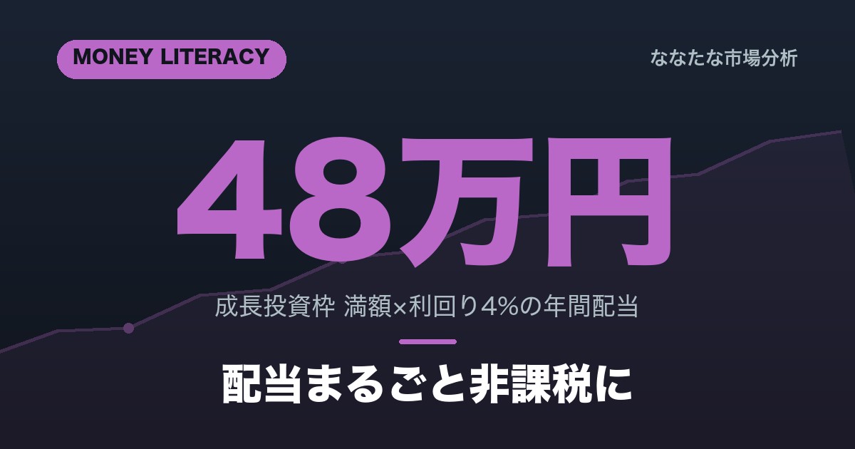新NISA成長投資枠で高配当株を買う手順 配当非課税のメリットと買い方ステップ