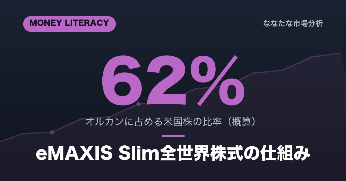 オルカンとは？eMAXIS Slim全世界株式の仕組みを解説