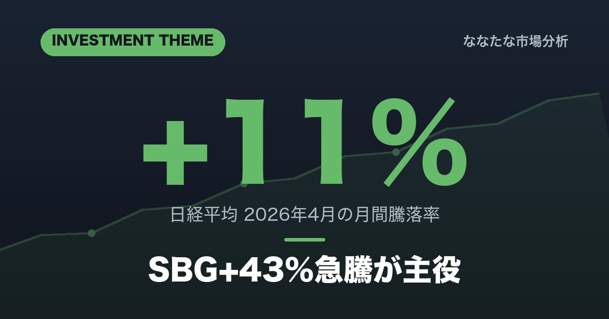 【2026年4月総括】日経+11%・SBG+43%急騰の要因