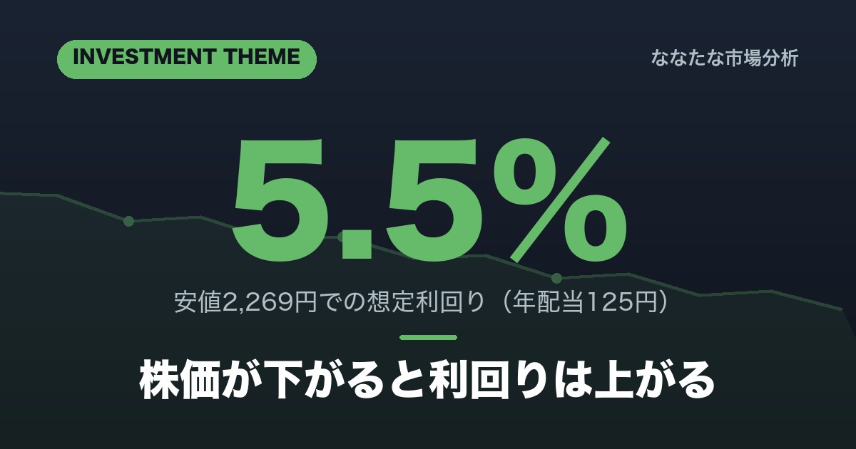高配当株の買い時 利回りと株価の逆相関 三菱商事の実例で解説
