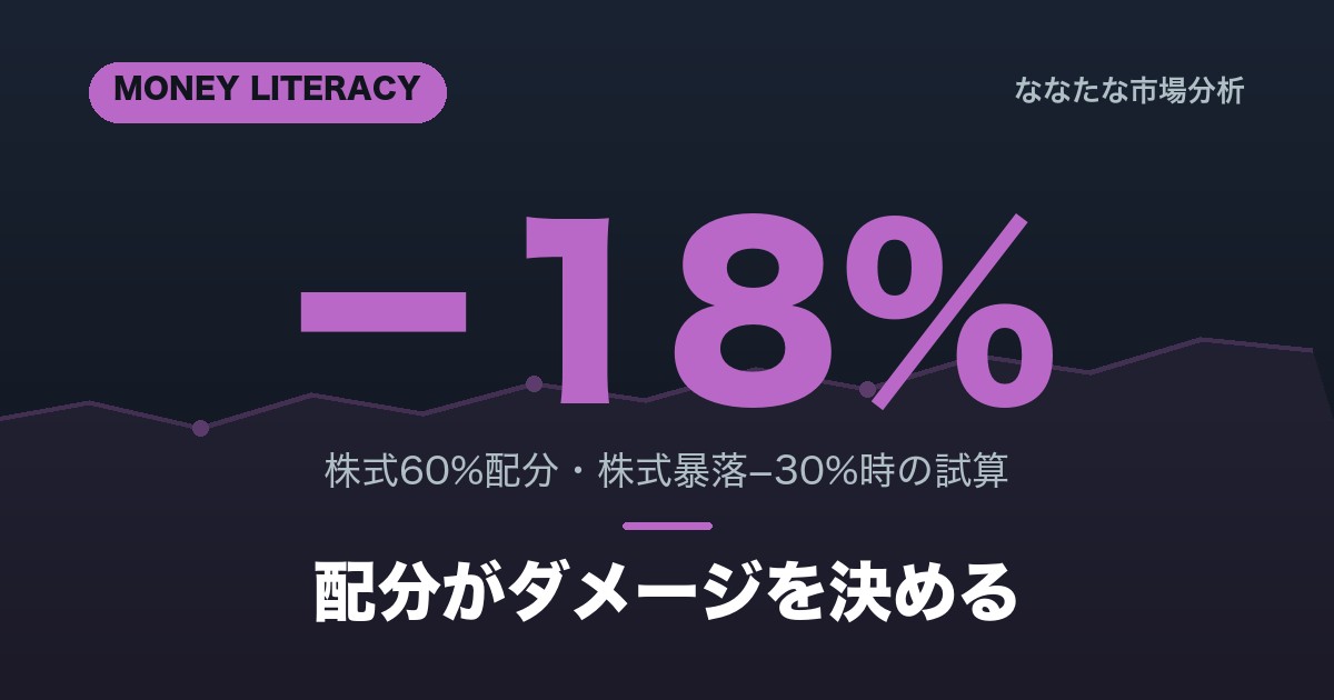 アセットアロケーション入門 資産配分の決め方と株式債券比率の考え方