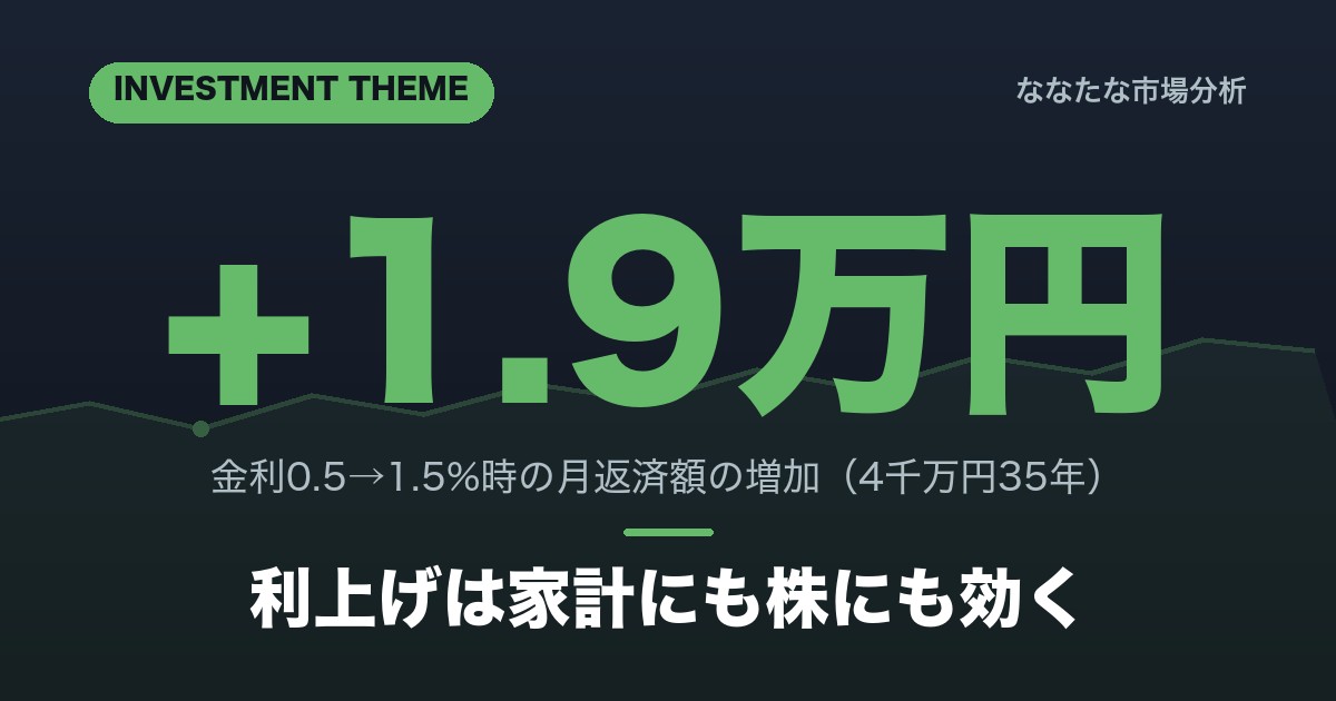 日銀利上げの影響 住宅ローン変動金利と銀行株 株式市場への波及を解説