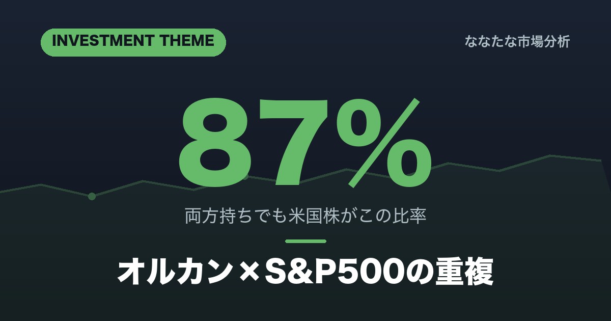オルカンとS&P500の併用は重複か 実効米国比率87%