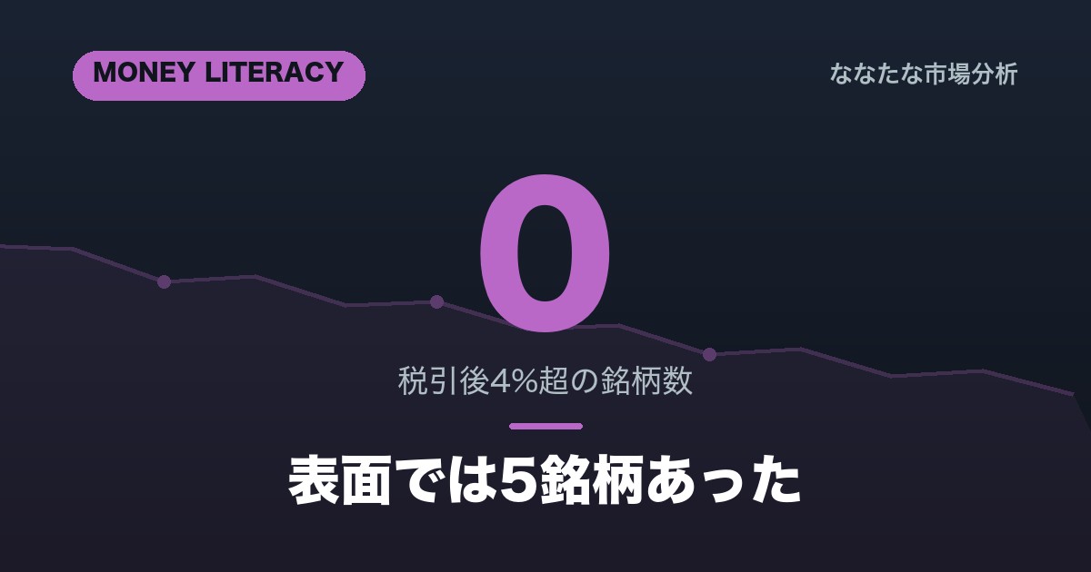 配当利回りの計算と落とし穴 17銘柄で検証