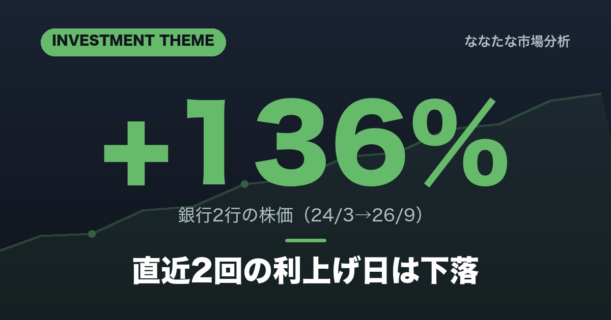 日銀利上げと銀行株の配当 三菱UFJ・三井住友FG