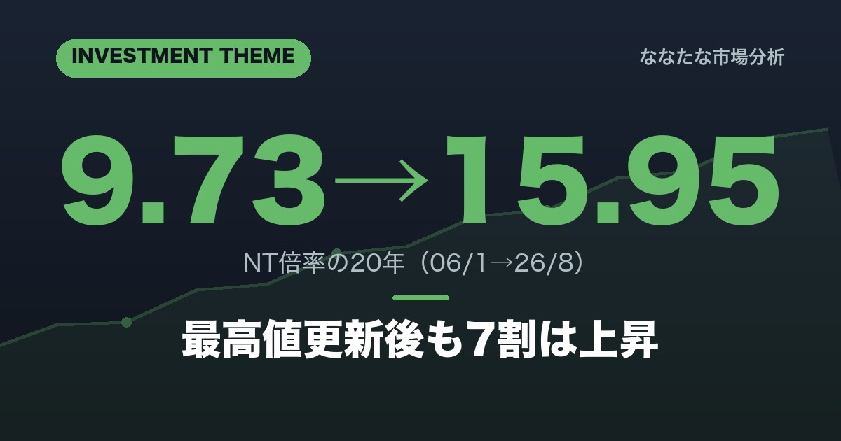 NT倍率とは 日経平均とTOPIXの20年推移