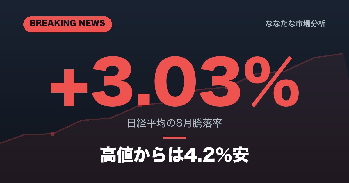 日経平均 2026年8月 月次総括 相場まとめ