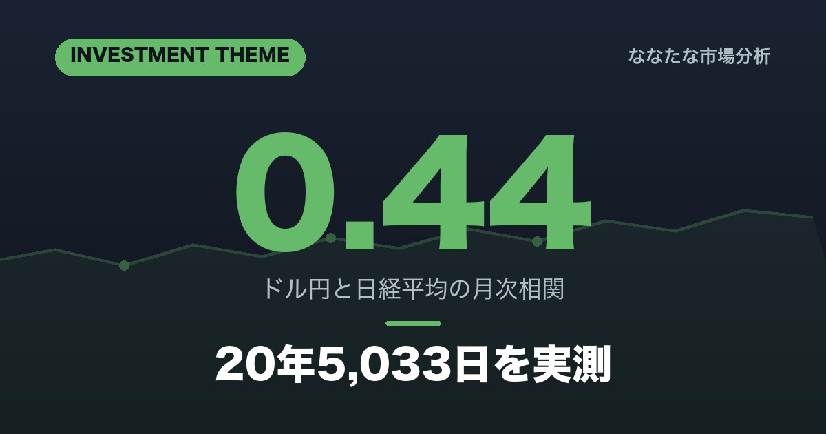 円安と日本株の関係 20年の相関を実測 ドル円 日経平均