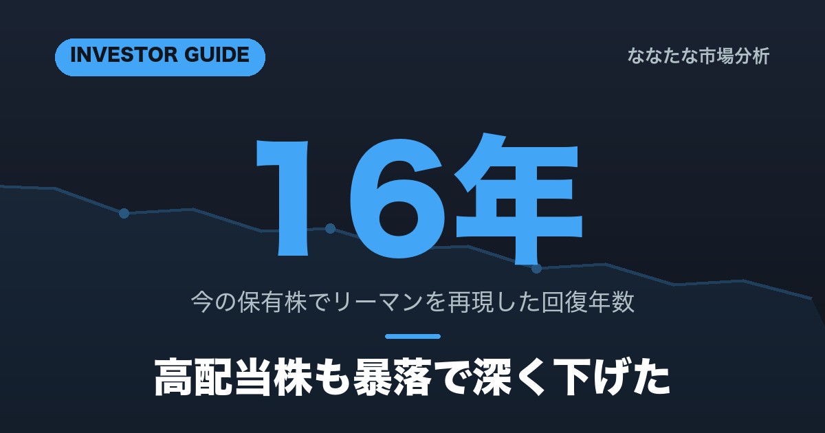 暴落7回 高配当株17銘柄 日経平均との比較