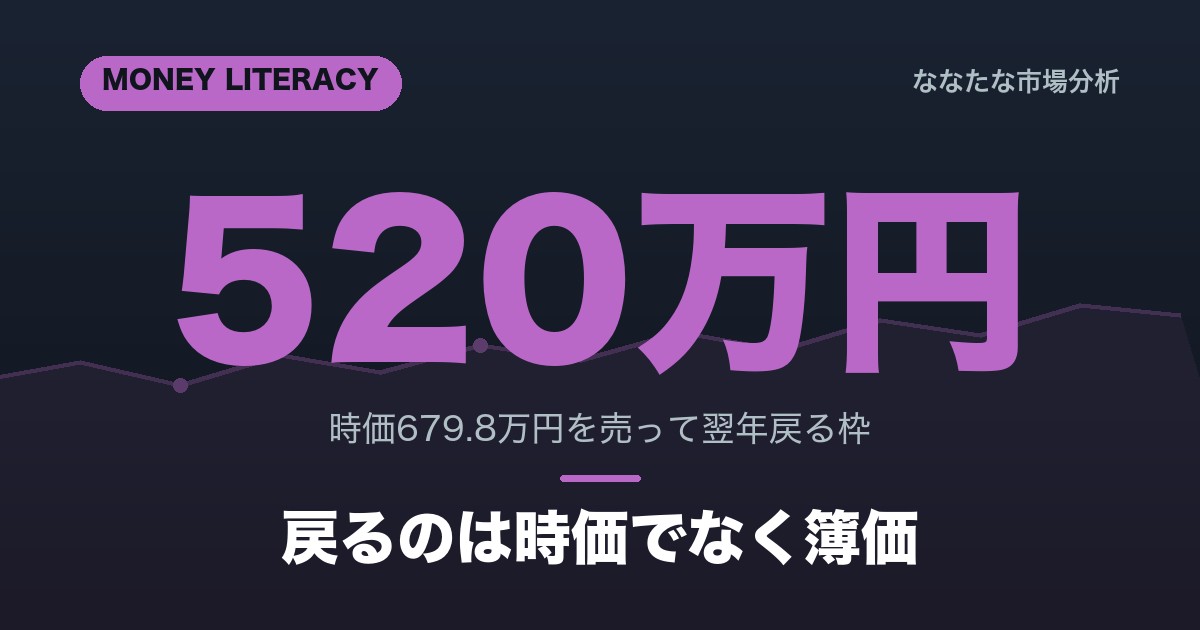 NISA 売却枠の復活 簿価 年間投資枠